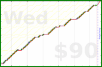 d/pull's progress graph