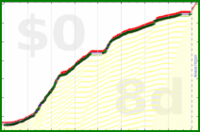 mbork/videogames's progress graph