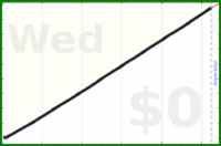 mbork/org2git's progress graph