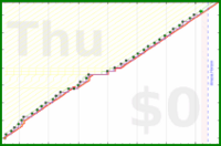 pjh/eout's progress graph