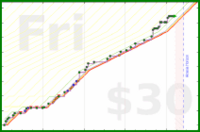 zacharius/rituals's progress graph