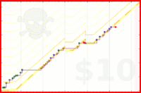 cxenzi/meditation's progress graph