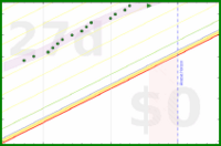 alys/aerobic_meta's progress graph