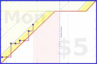 aad/music-piano's progress graph