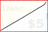 nepomuk/read's progress graph