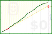 shanaqui/gameofbooks2019's progress graph