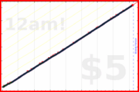 nepomuk/content's progress graph