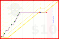 angiecarrillo/videocontent's progress graph