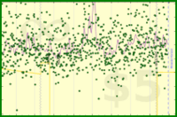meta/dpledge's progress graph