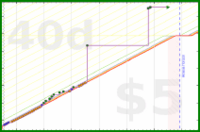 olimay/aryakhadiravanatara's progress graph