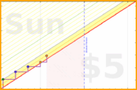 aad/cs-comp-arch's progress graph