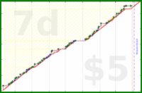 byorgey/chair's progress graph