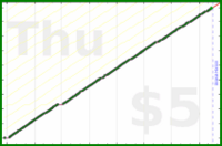d/freshbooks's progress graph
