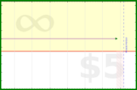pyng/avoid_missing_twice's progress graph