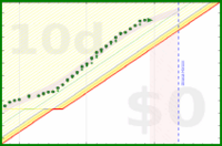 alys/calcium's progress graph