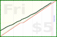 chriswax/garminsteps's progress graph