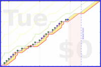 mbork/agenda-2's progress graph