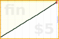 tracy_reader/dailyplanning's progress graph