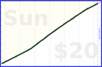 faire/clean's progress graph