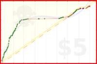 katetheodonate/spanish's progress graph