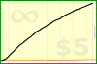 adamwolf/test_rss_forum's progress graph