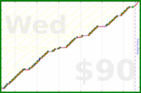 d/pull's progress graph