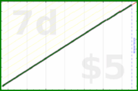 bwiderski/breakcheck's progress graph