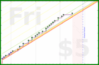 wallaceja09/weigh-ins's progress graph