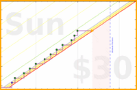 zacharius/workout's progress graph