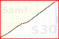 olimay/emotionalresiliency's progress graph