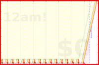 mbork/reading-w's progress graph