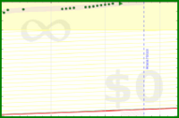 yebyenw/bike's progress graph