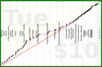 meta/integrations's progress graph