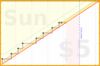 azules5/hebreo's progress graph