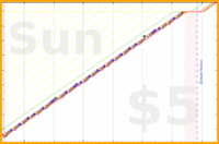 olimay/bhaishajyaguru's progress graph