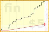 bkam/film's progress graph