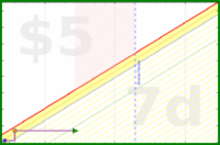olimay/sidequest's progress graph