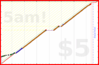 olimay/vajrasattva100's progress graph