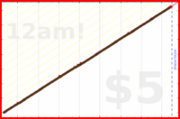nepomuk/invoicecheck's progress graph