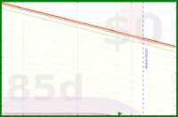yebyenw/mooloans's progress graph