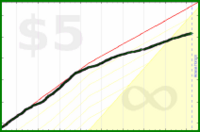 d/smk's progress graph
