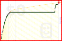 sara4767/nomorecocacola's progress graph