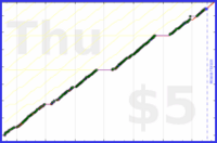 byorgey/cai's progress graph
