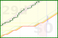 alys/good_breaks's progress graph