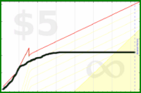 adamwolf/facebook_time's progress graph