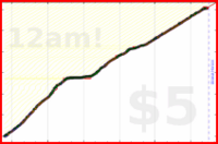 poisson/msl's progress graph