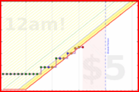 poisson/piano's progress graph