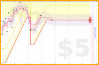 glennonymous/heath2022's progress graph