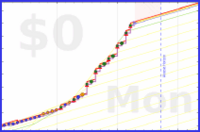 mbork/habits's progress graph