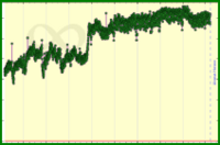 meta/engagement's progress graph